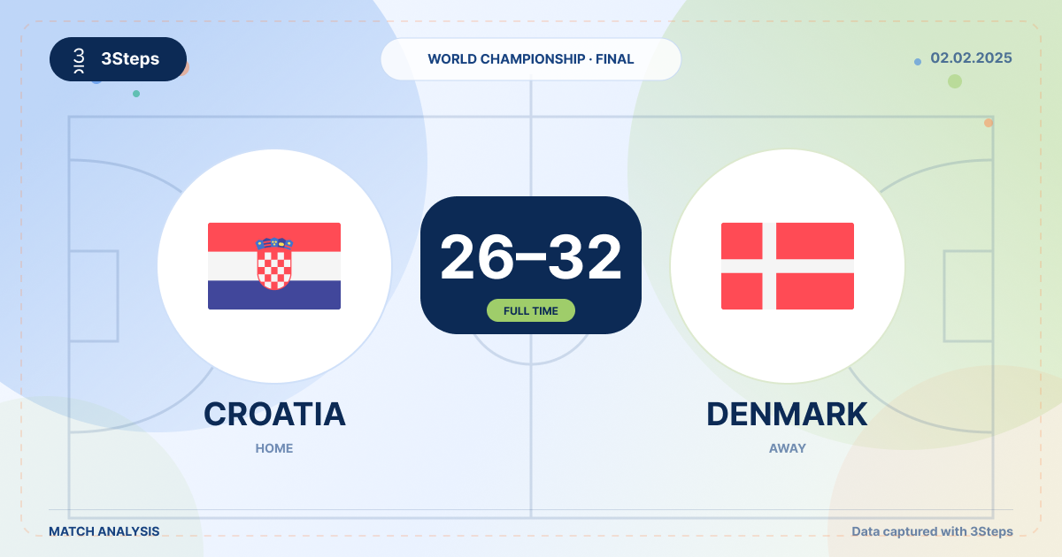 Croatia vs Denmark, 2025 World Championship final