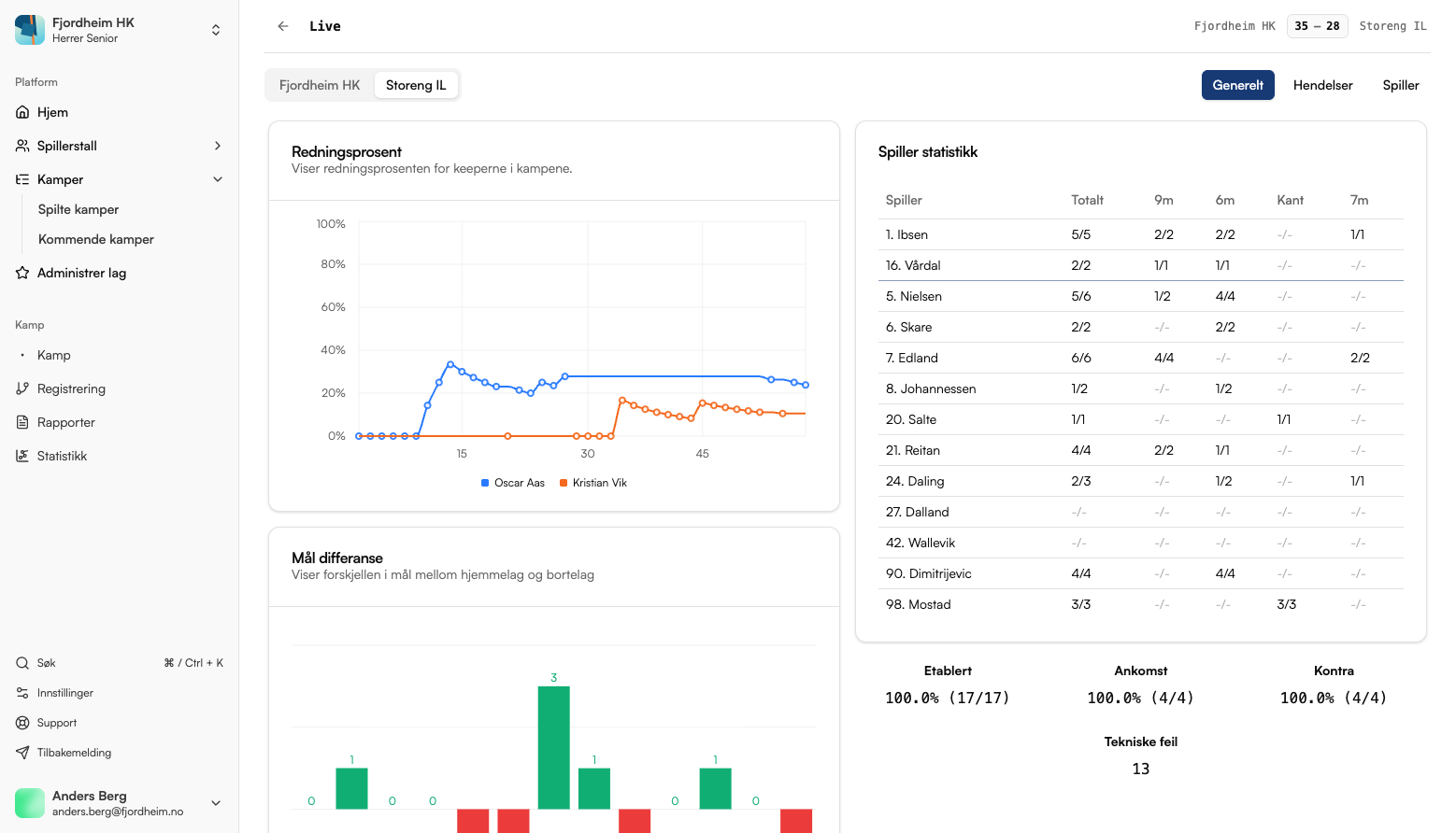 Live statistics